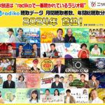 ニッポン放送2024年のradiko聴取でライブ、タイムフリー、トータル3部門全て首位に